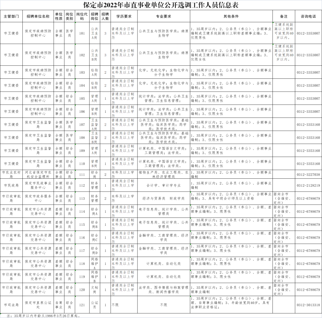 河北机关事业单位最新招聘！抓紧报名→