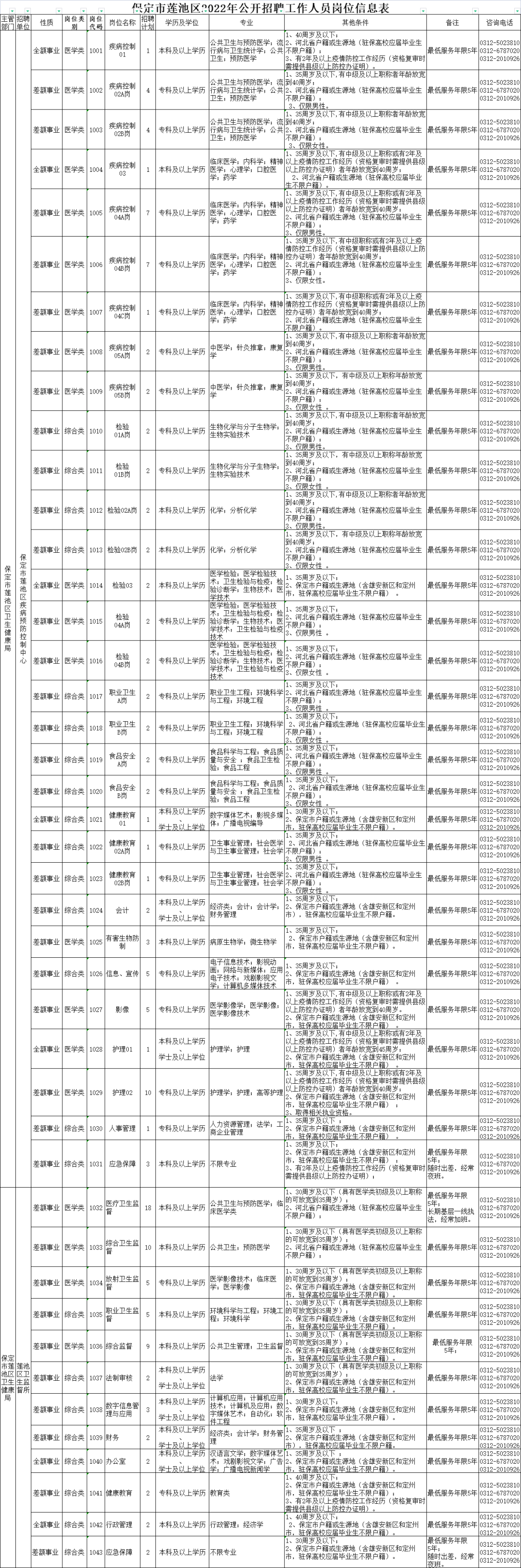 河北機關事業單位最新招聘！抓緊報名→