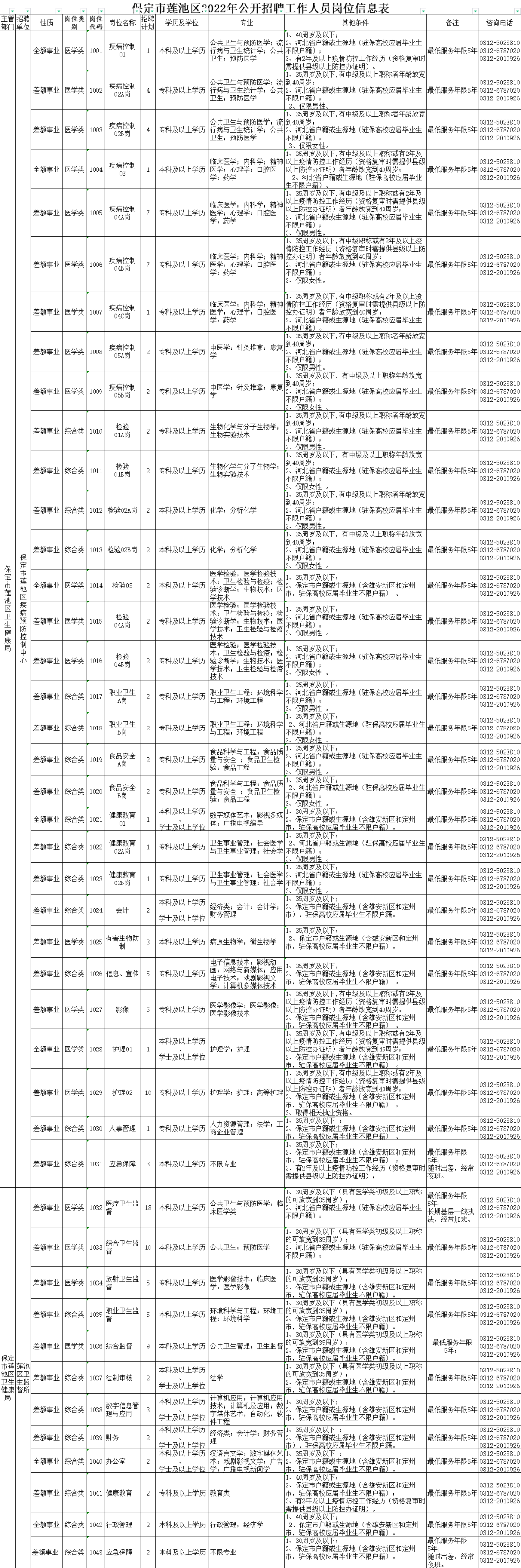 河北机关事业单位最新招聘！抓紧报名→