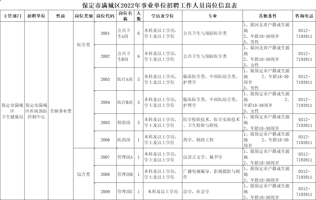 河北机关事业单位最新招聘！抓紧报名→