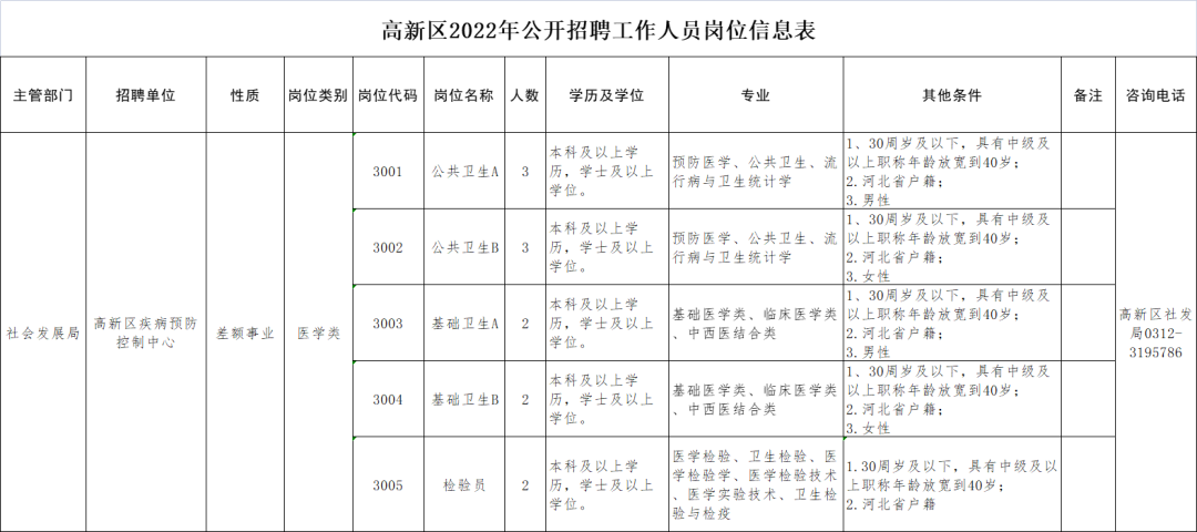 河北機關事業單位最新招聘！抓緊報名→