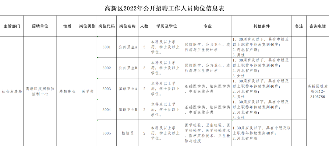 河北机关事业单位最新招聘！抓紧报名→