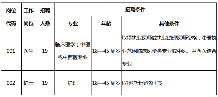 河北機關事業單位最新招聘！抓緊報名→