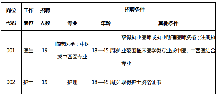 河北机关事业单位最新招聘！抓紧报名→