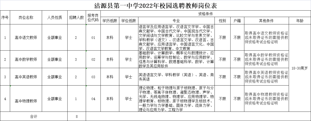河北機關事業單位最新招聘！抓緊報名→