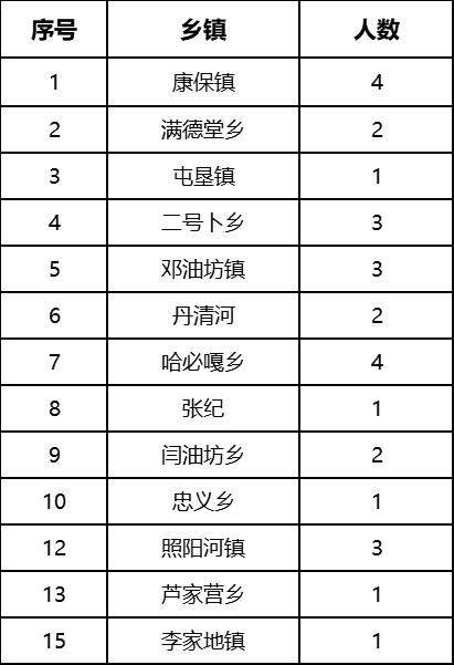河北機關事業單位最新招聘！抓緊報名→