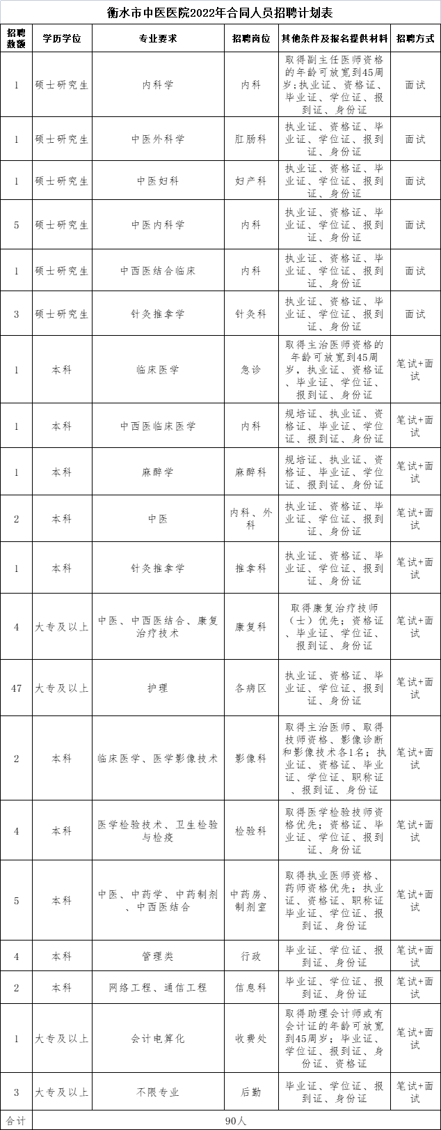 河北机关事业单位最新招聘！抓紧报名→