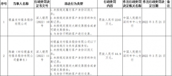 银盛支付4宗违法被罚2245万元 董事长陈敏被罚45万