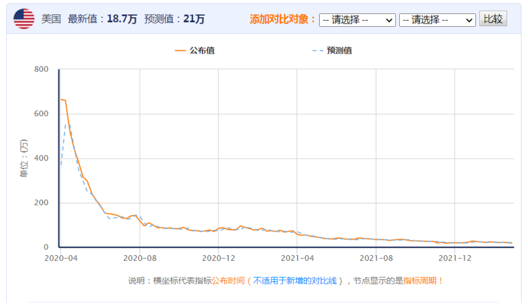 「美国金价」非农数据对黄金的影响分析（黄金是否将遭遇月末抛售详解）