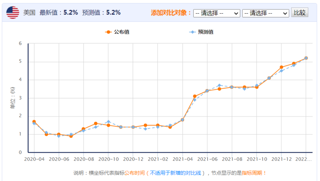 非农数据将公布，黄金是否将遭遇月末抛售？