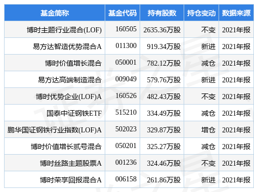 中信特钢最新公告：可转债转股价格调整为24.20元/股