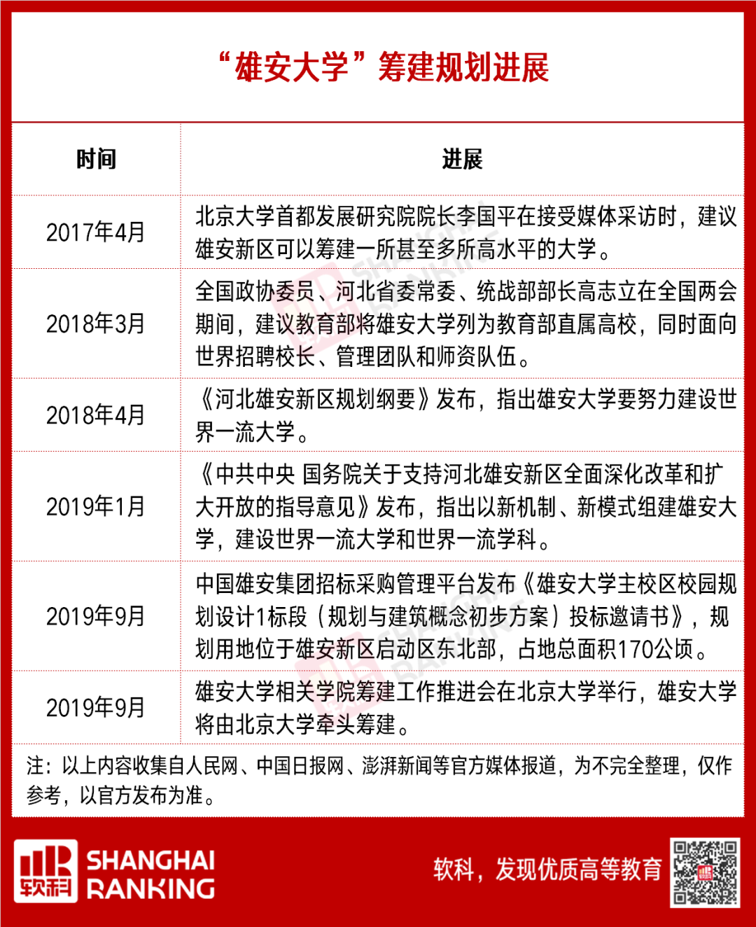 “雄安大学”，建好了吗？