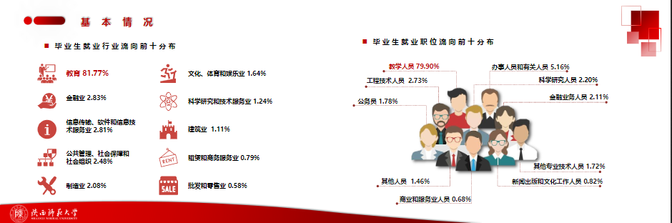 大学丨它是“西部红烛”，教师的摇篮，每年2000多人免费上