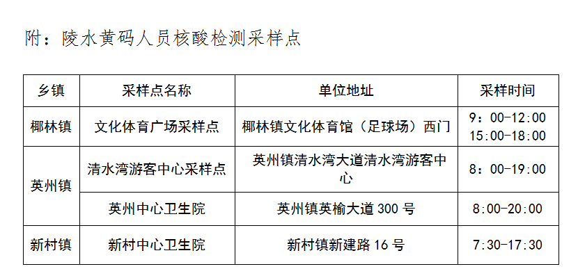 独家整合！速扩散，事关你的出行返乡，海南多地最新疫情防控政策汇总→