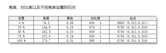 办公显示器也要追求“流行色”—微星MD241P群青版评测
