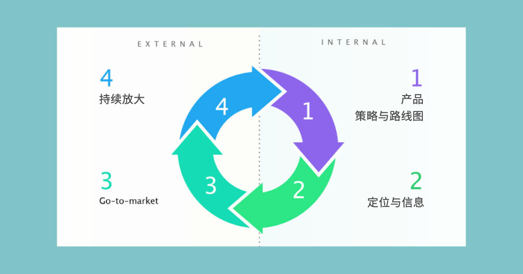 苹果营销策略，苹果营销策略指南？