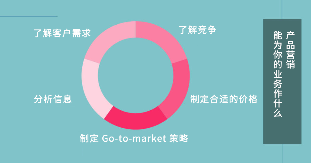 苹果营销策略，苹果营销策略指南？