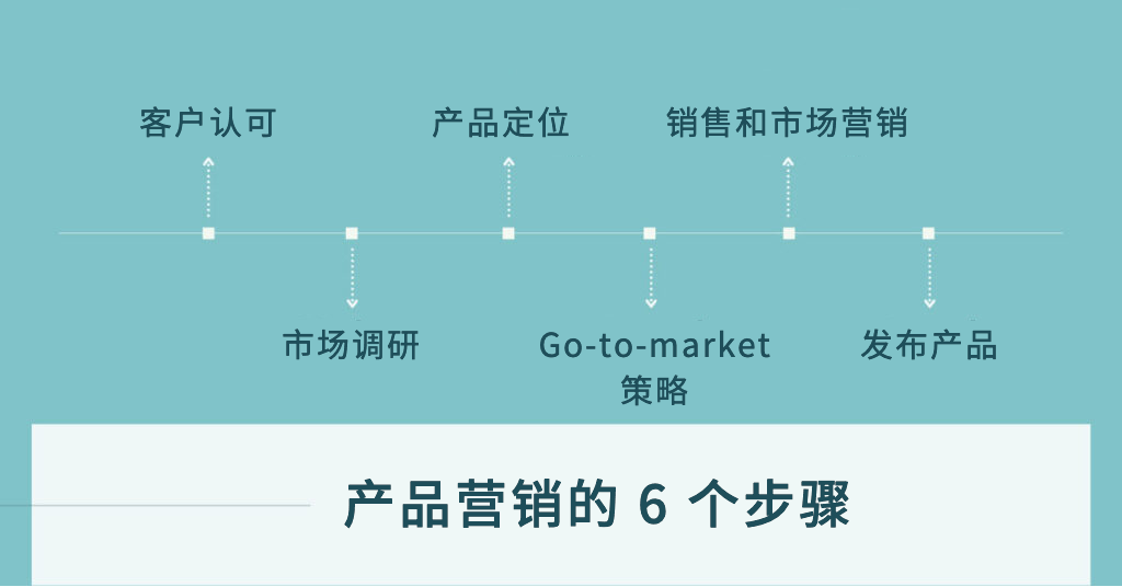 苹果营销策略，苹果营销策略指南？