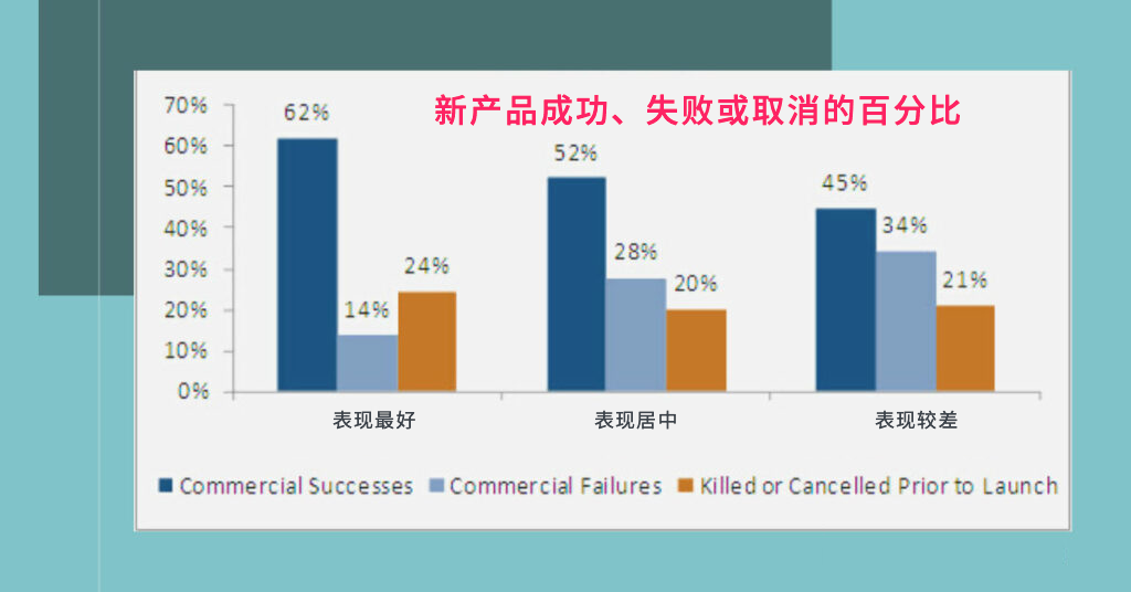 苹果营销策略，苹果营销策略指南？