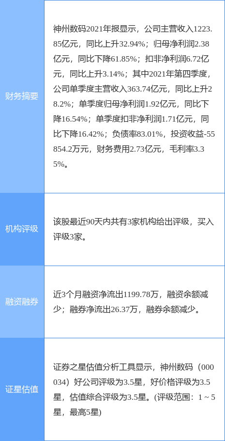 「神州数码东吴」东吴证券股票行情分析（神州数码涨5.34%）