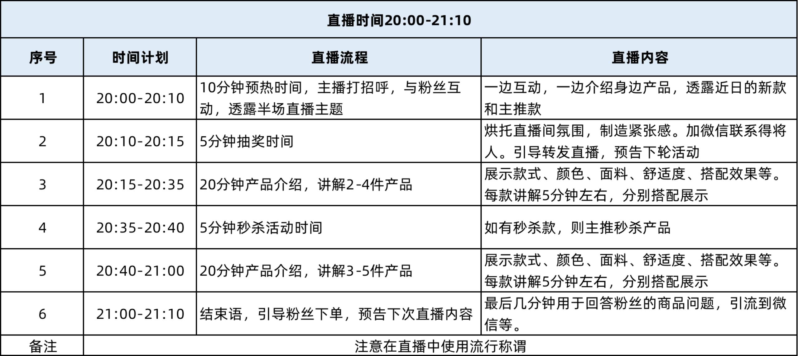 怎么直播卖货（直播卖货怎么运作全流程）