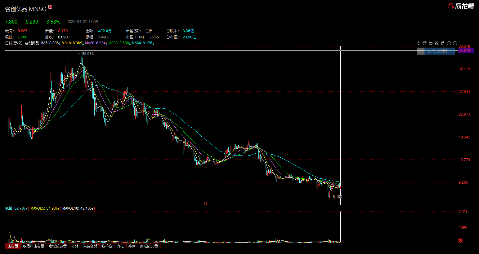 加入“回归潮”，名创优品拟在港进行双重主要上市