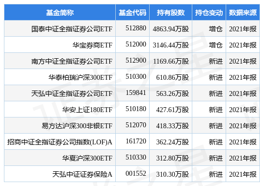 「国泰亿元」国金证券股票最新解析（国金证券盘中创60日新低分析）