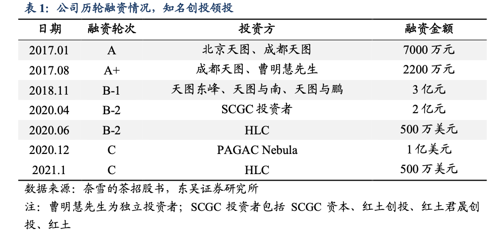 与竞争对手喜茶相比，奈雪更喜欢跨越国境，在上海、深圳和杭州发售了鸡尾酒屋概念店“奈雪Bla Bla Bar”，在深圳发售了700平方米的体验式茶饮店“奈雪梦工厂”，在厦门开设了“奈雪礼品店”，店内有人偶机、设置了抽奖机等游戏设备。