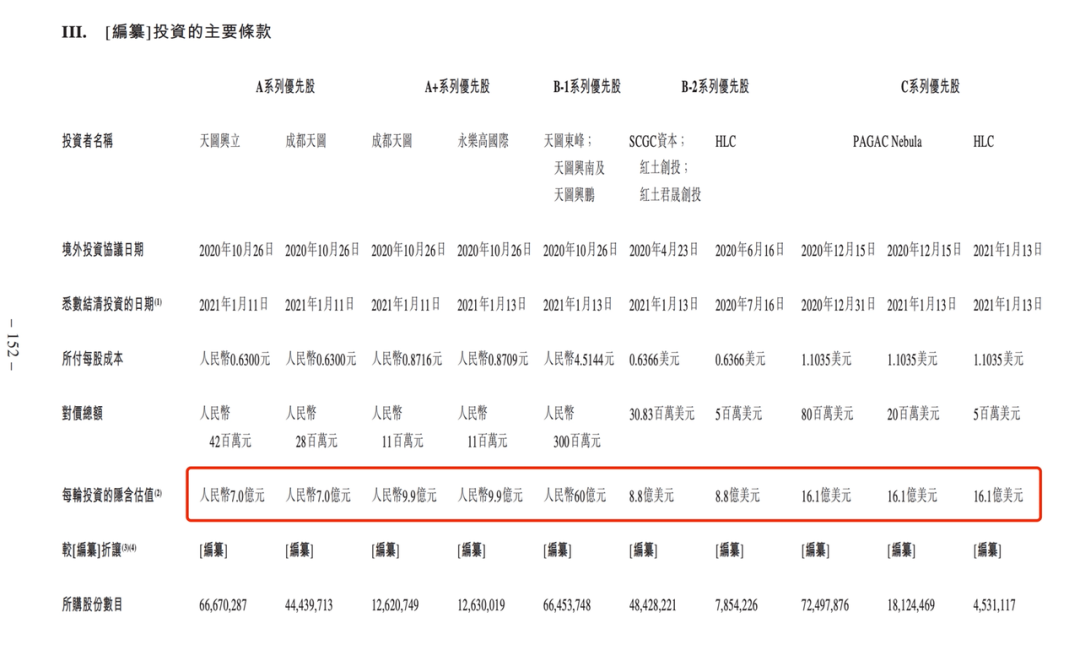 与竞争对手喜茶相比，奈雪更喜欢跨越国境，在上海、深圳和杭州发售了鸡尾酒屋概念店“奈雪Bla Bla Bar”，在深圳发售了700平方米的体验式茶饮店“奈雪梦工厂”，在厦门开设了“奈雪礼品店”，店内有人偶机、设置了抽奖机等游戏设备。