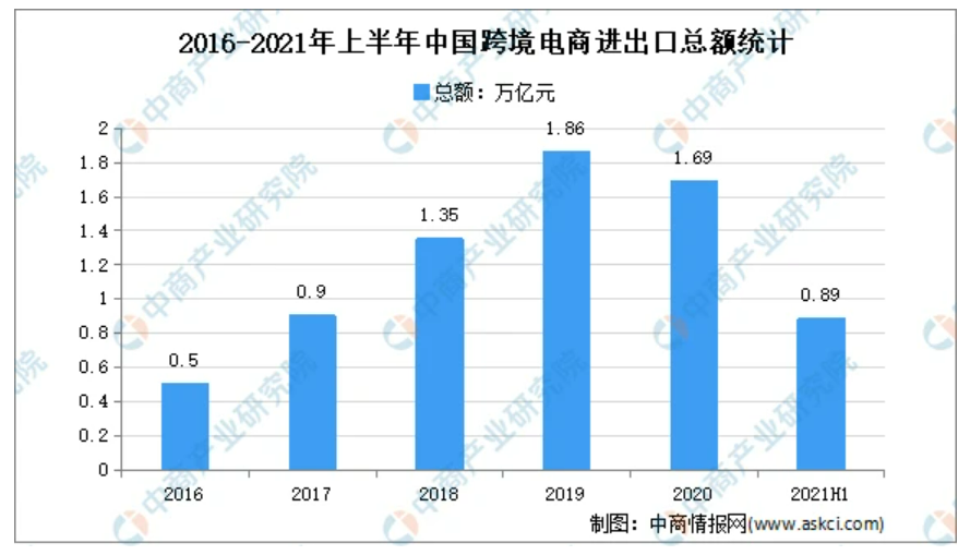 跨境电商的冰与火：SHEIN下载量超亚马逊，更多小玩家挣扎求存