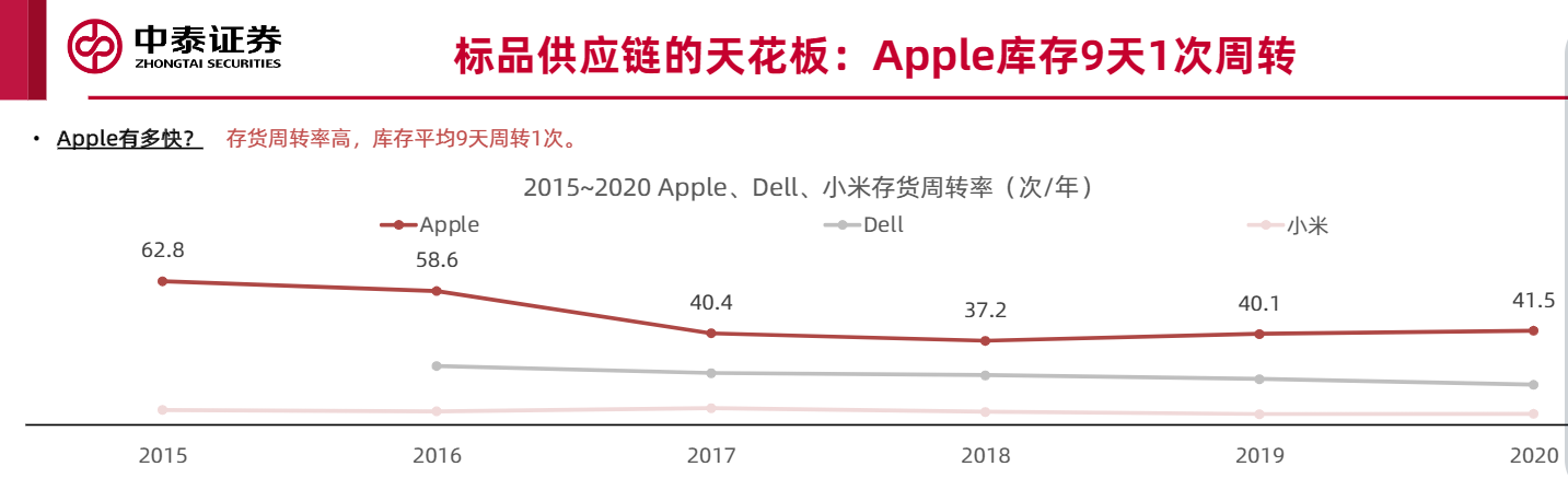 跨境电商的冰与火：SHEIN下载量超亚马逊，更多小玩家挣扎求存