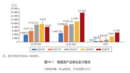 业务篇之资产证券化（一）