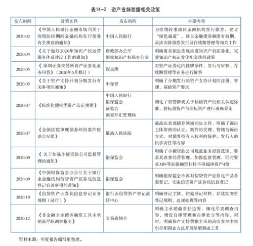 业务篇之资产证券化（一）