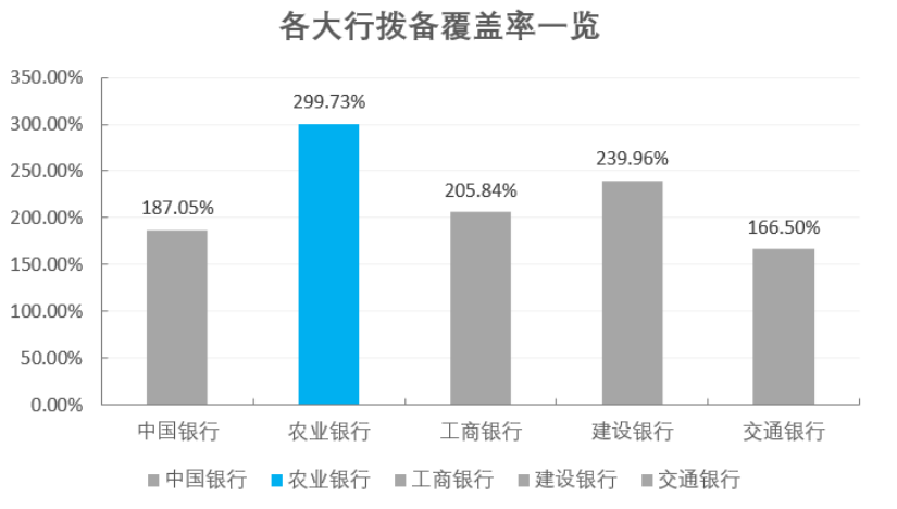 财报 | 农业银行营收盈利增速强劲，新增贷款投放创历史新高