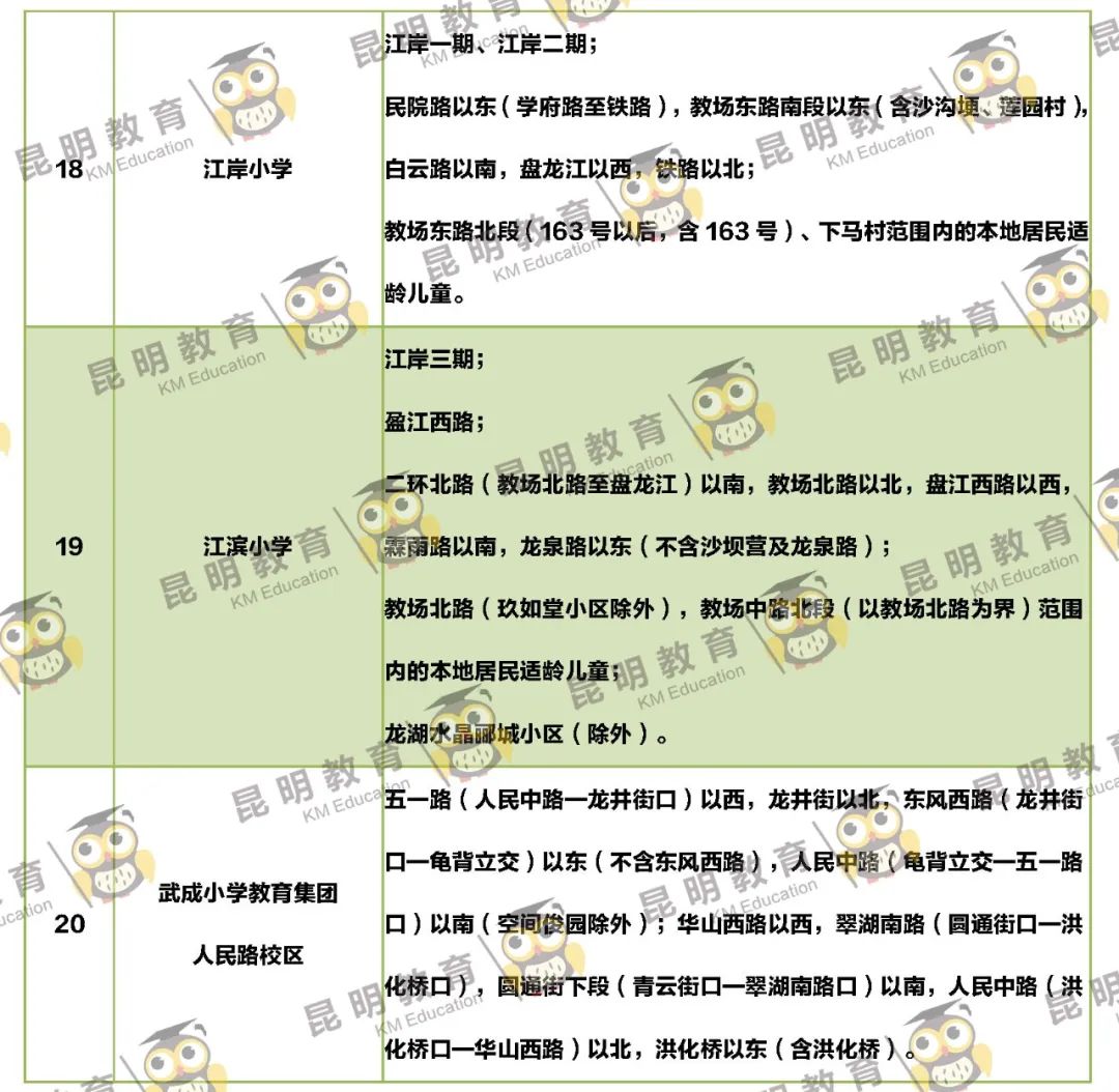 2022年昆明主城区263所小学划片信息来了(图6)