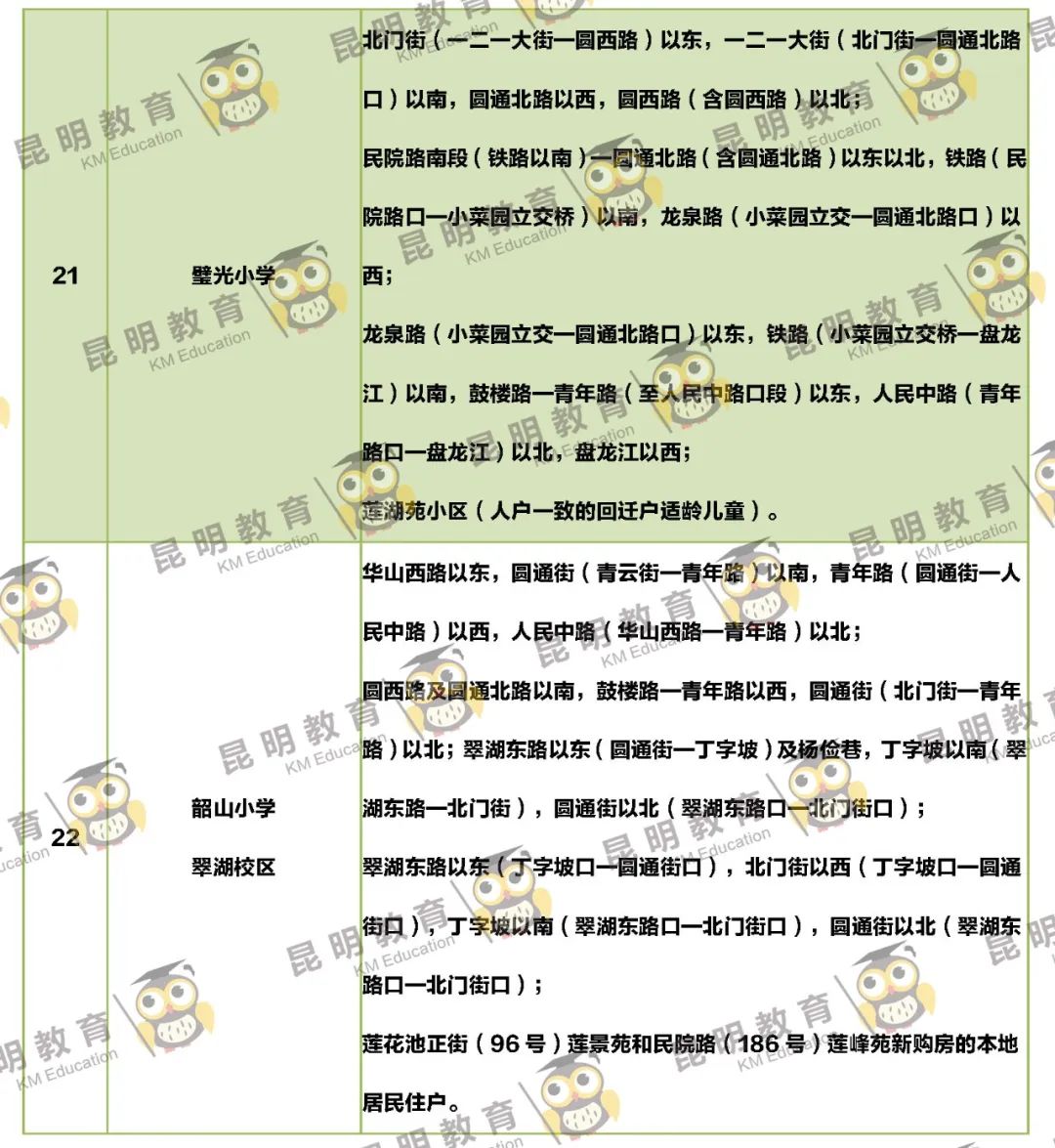 2022年昆明主城区263所小学划片信息来了(图7)