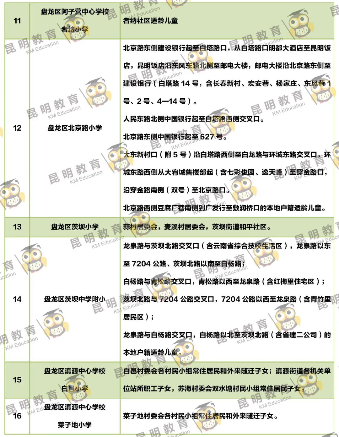 2022年昆明主城区263所小学划片信息来了(图15)