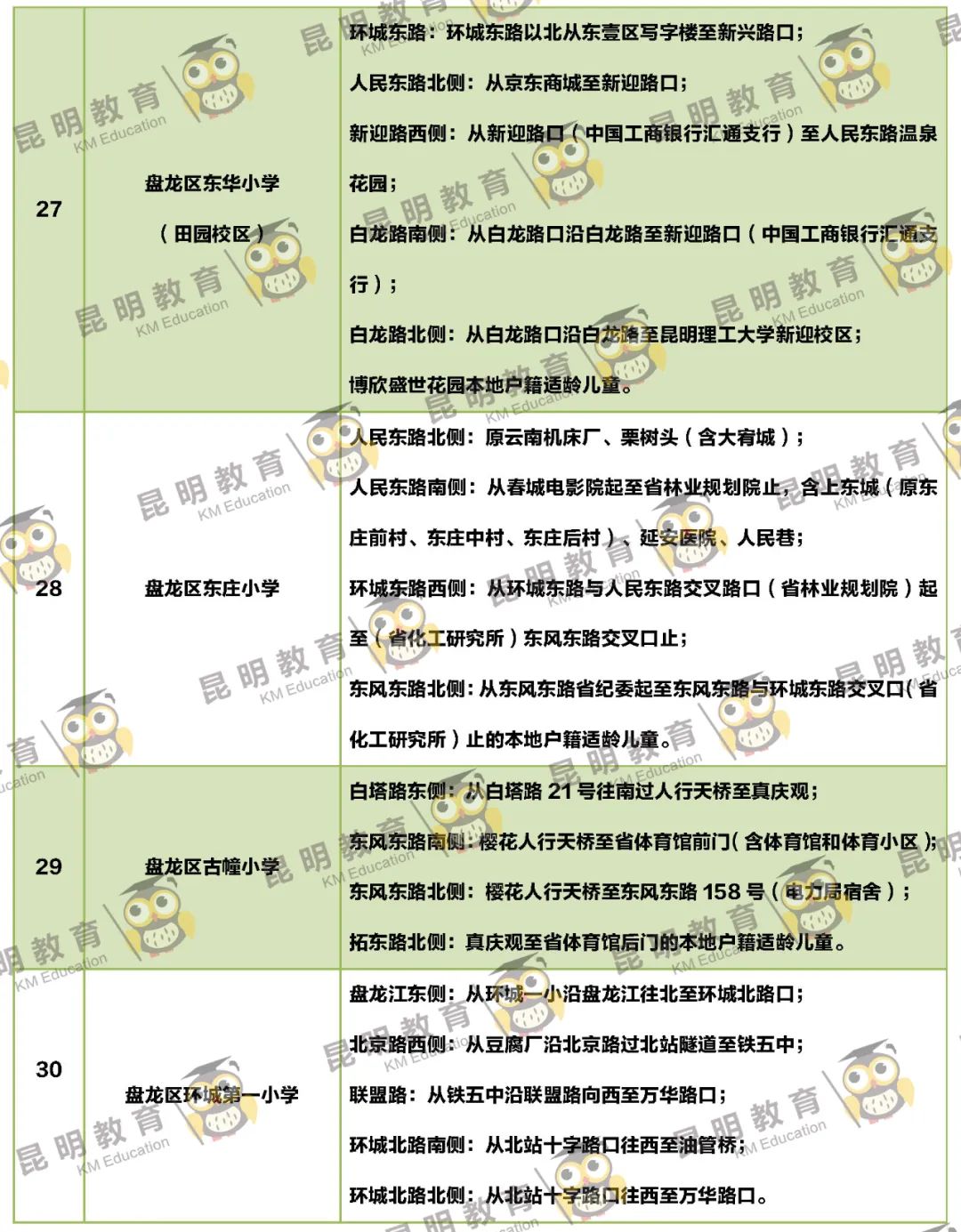 2022年昆明主城区263所小学划片信息来了(图17)