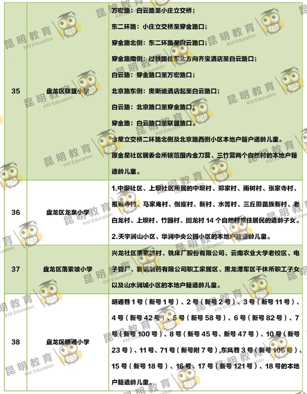 2022年昆明主城区263所小学划片信息来了(图19)