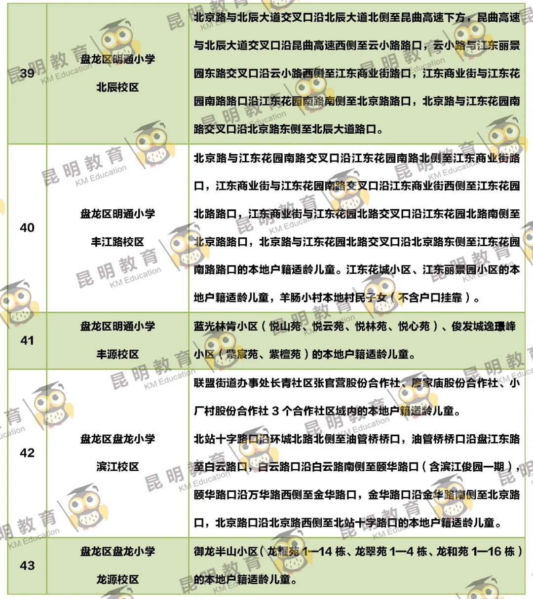 2022年昆明主城区263所小学划片信息来了(图20)