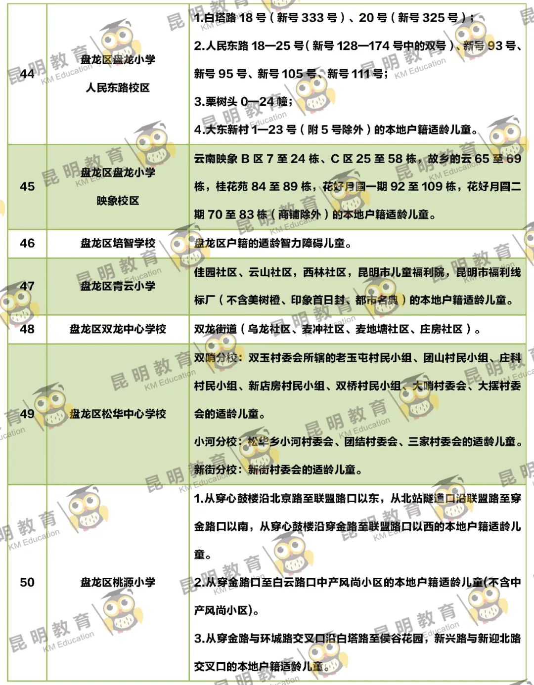 2022年昆明主城区263所小学划片信息来了(图21)