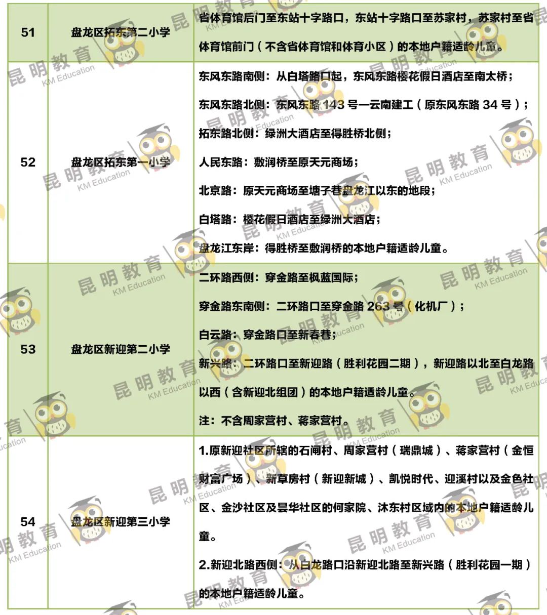 2022年昆明主城区263所小学划片信息来了(图22)