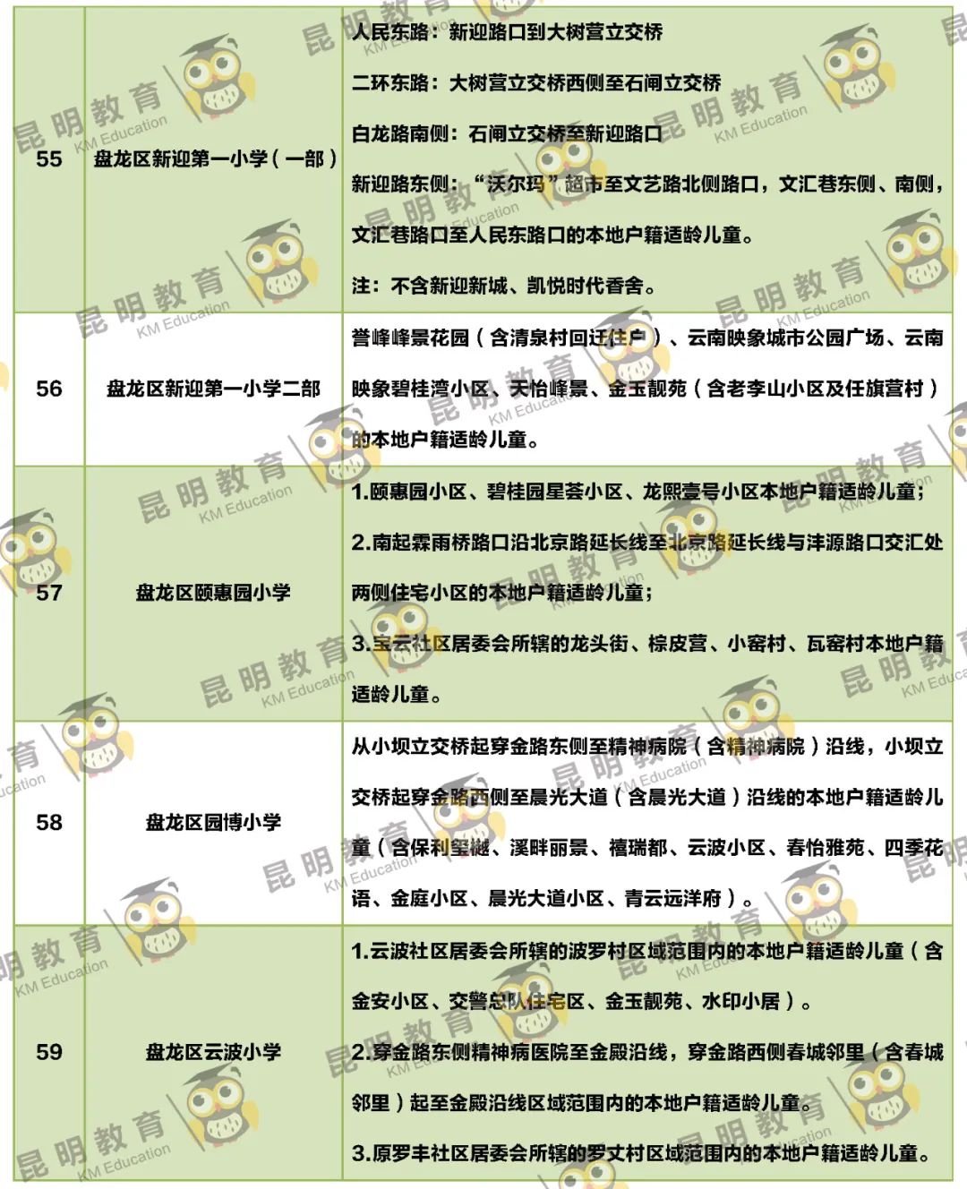 2022年昆明主城区263所小学划片信息来了(图23)