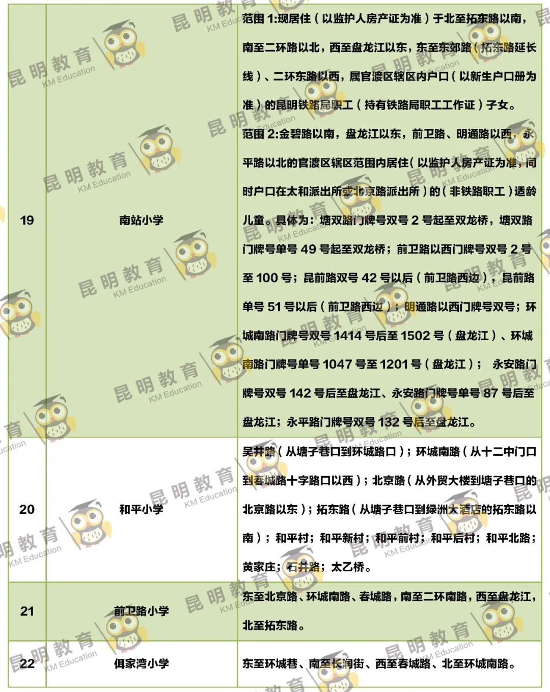 2022年昆明主城区263所小学划片信息来了(图28)