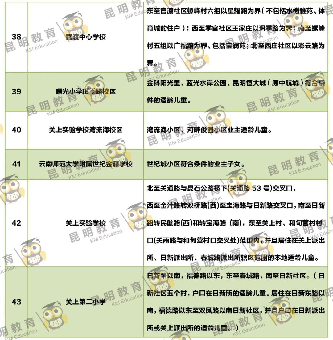 2022年昆明主城区263所小学划片信息来了(图31)