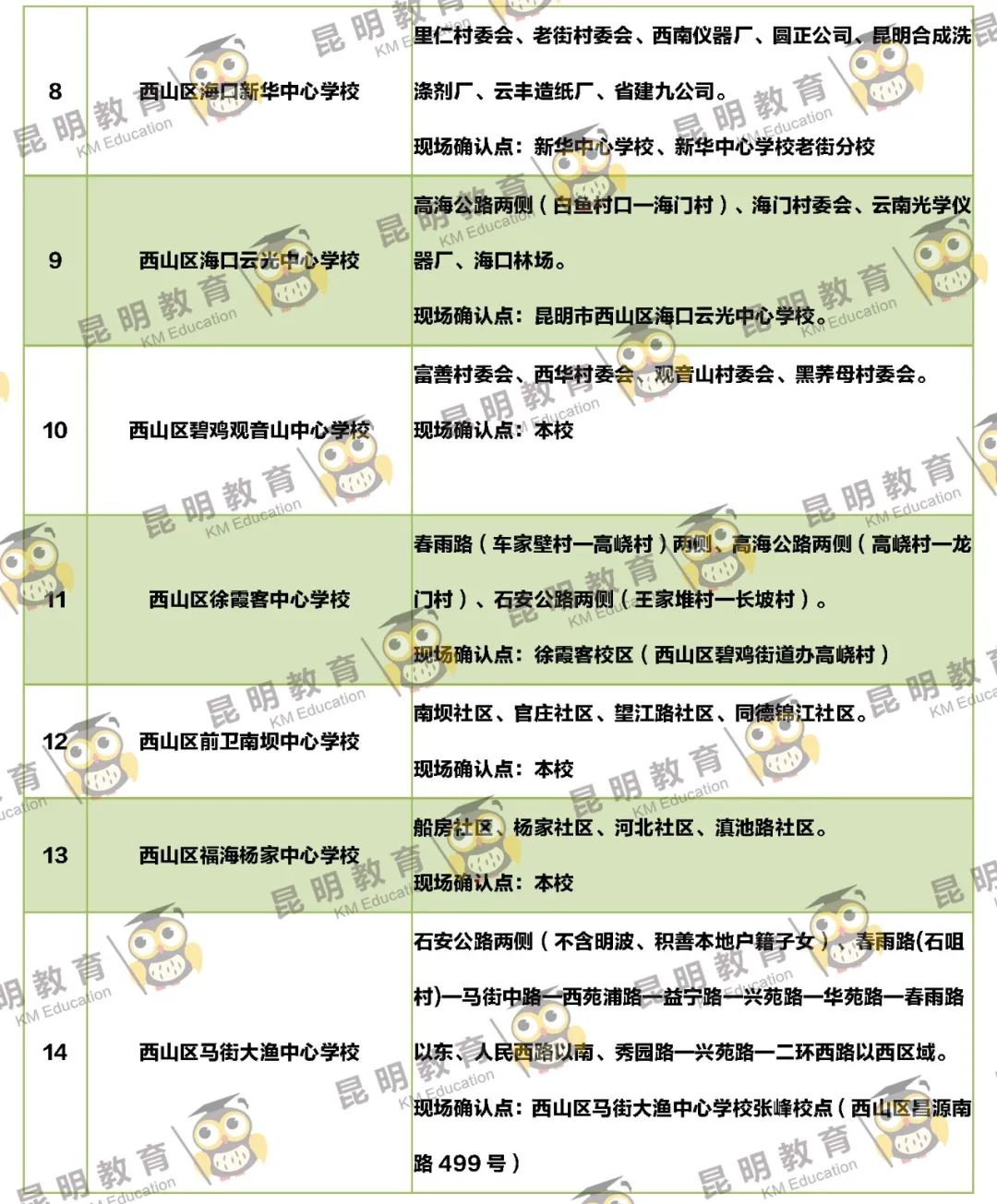 2022年昆明主城区263所小学划片信息来了(图36)