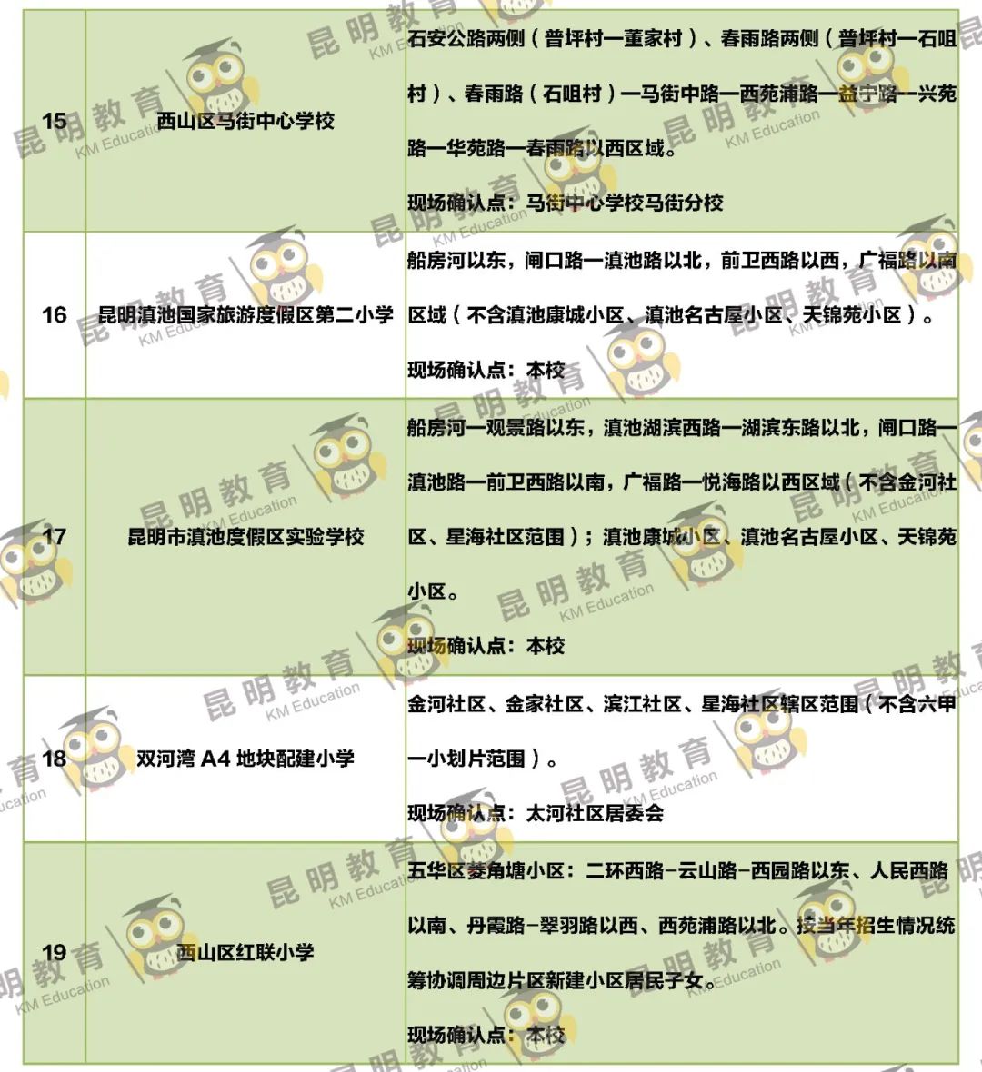 2022年昆明主城区263所小学划片信息来了(图37)