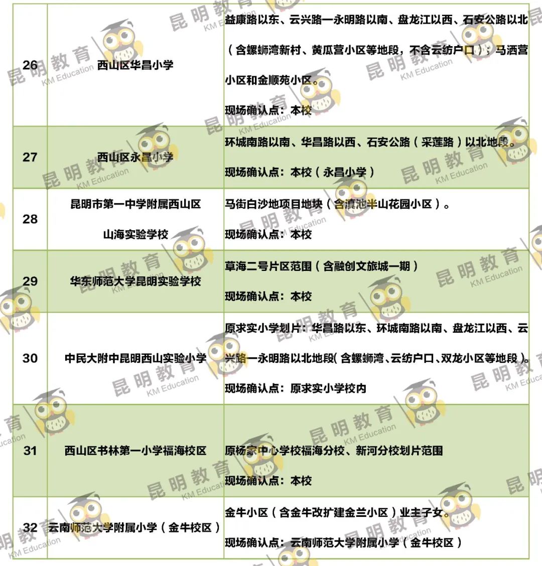 2022年昆明主城区263所小学划片信息来了(图39)