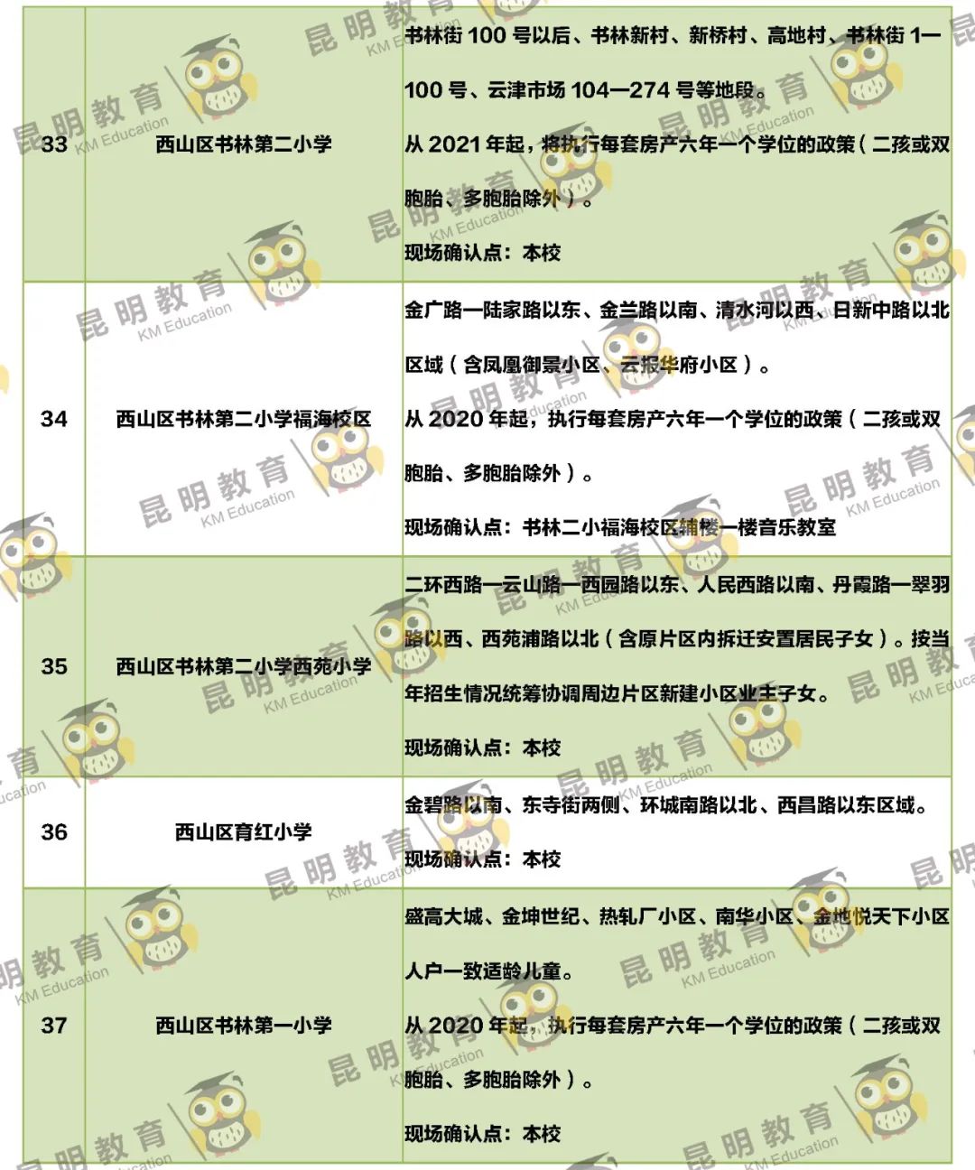 2022年昆明主城区263所小学划片信息来了(图40)