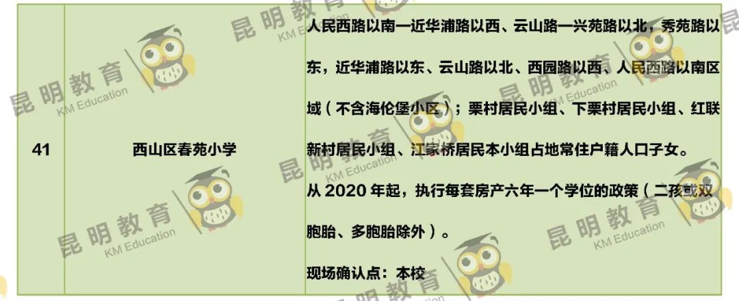 2022年昆明主城区263所小学划片信息来了(图42)